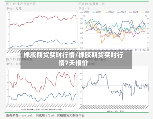 橡胶期货实时行情/橡胶期货实时行情7天报价