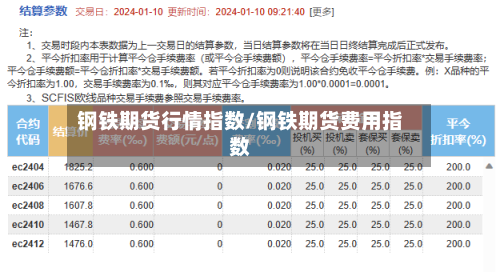 钢铁期货行情指数/钢铁期货费用指数