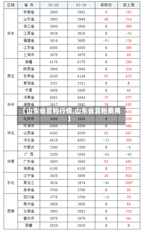【山东省豆粕行情,山东省豆粕费用】-第2张图片