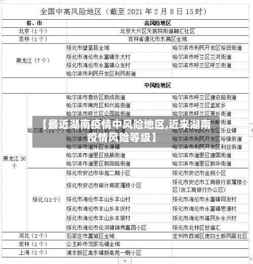 【最近湖南疫情中风险地区,近来湖南疫情风险等级】-第2张图片