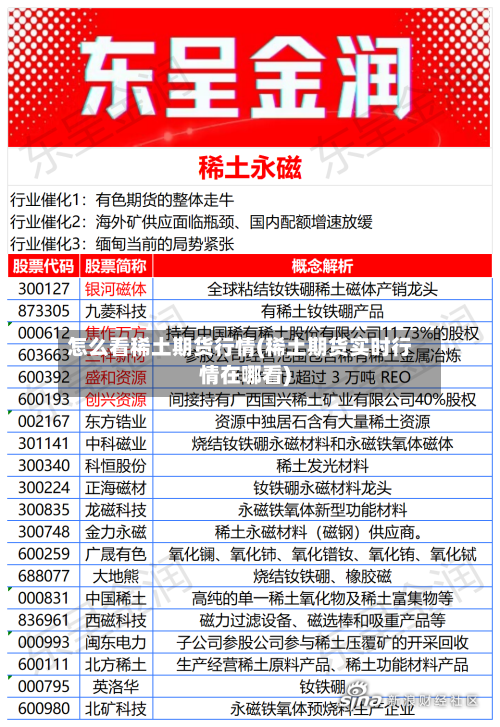 怎么看稀土期货行情(稀土期货实时行情在哪看)-第2张图片