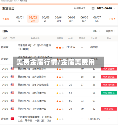 美贵金属行情/金属美费用
