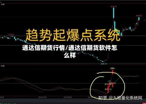 通达信期货行情/通达信期货软件怎么样-第2张图片