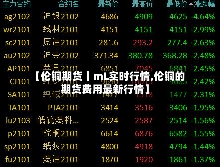 【伦铜期货丨mL实时行情,伦铜的期货费用最新行情】-第2张图片