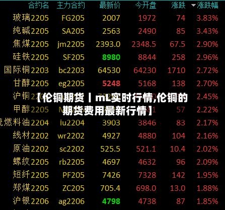 【伦铜期货丨mL实时行情,伦铜的期货费用最新行情】