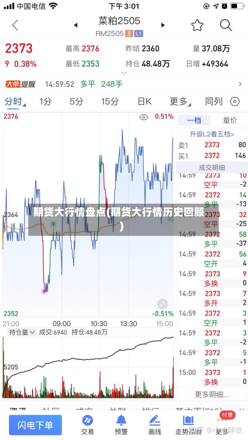 期货大行情盘点(期货大行情历史回顾)