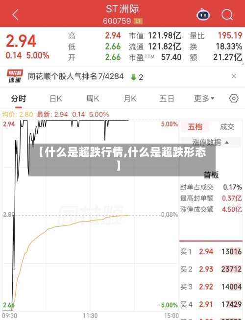 【什么是超跌行情,什么是超跌形态】