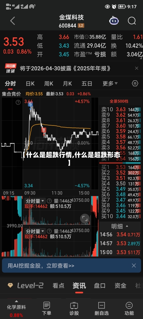 【什么是超跌行情,什么是超跌形态】-第2张图片