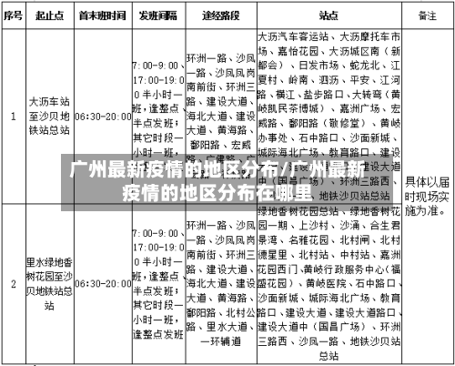 广州最新疫情的地区分布/广州最新疫情的地区分布在哪里