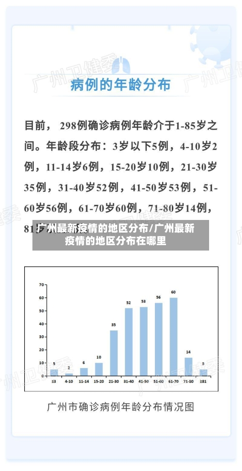 广州最新疫情的地区分布/广州最新疫情的地区分布在哪里-第3张图片