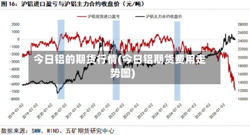 今日铝的期货行情(今日铝期货费用走势图)-第3张图片