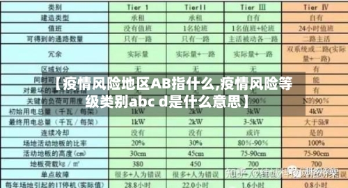 【疫情风险地区AB指什么,疫情风险等级类别abc d是什么意思】-第2张图片