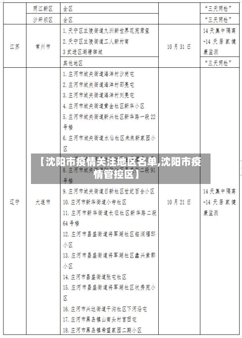 【沈阳市疫情关注地区名单,沈阳市疫情管控区】-第3张图片