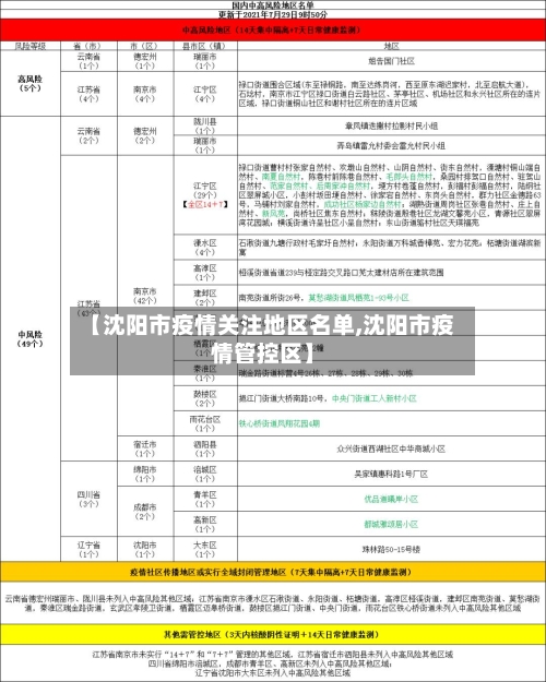 【沈阳市疫情关注地区名单,沈阳市疫情管控区】-第2张图片