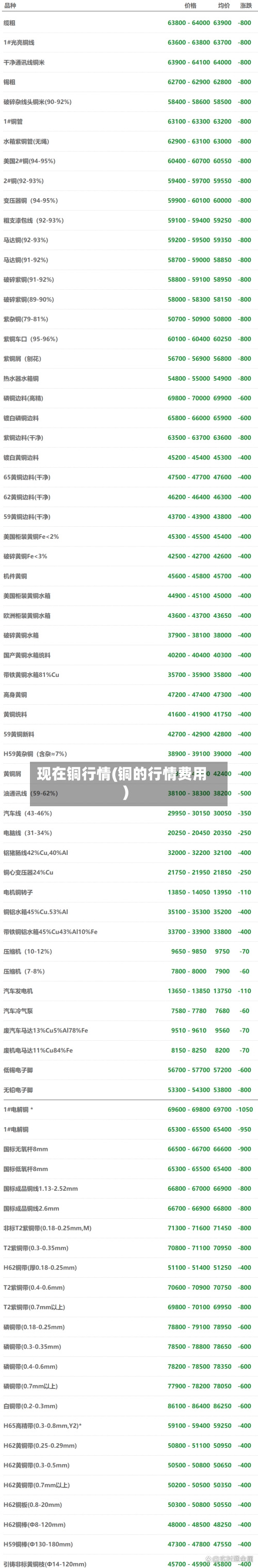 现在铜行情(铜的行情费用)-第3张图片