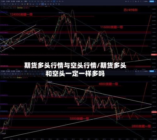 期货多头行情与空头行情/期货多头和空头一定一样多吗-第2张图片