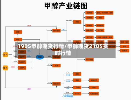 1905甲醇期货行情/甲醇期货2105实时行情