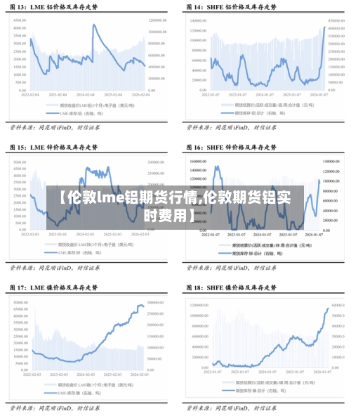 【伦敦lme铝期货行情,伦敦期货铝实时费用】-第3张图片