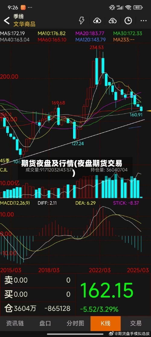 期货夜盘及行情(夜盘期货交易)-第2张图片