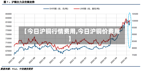 【今日沪铜行情费用,今日沪铜价费用】