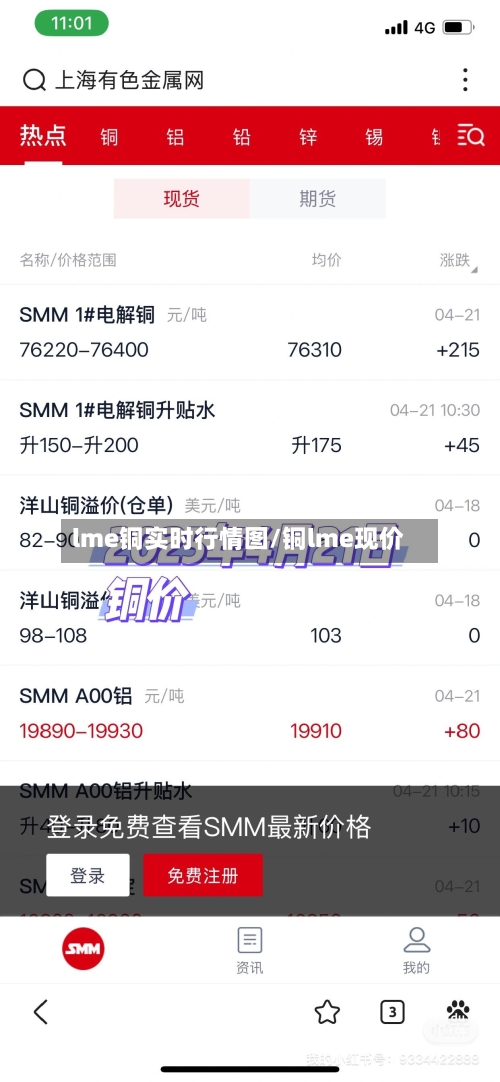 lme铜实时行情图/铜lme现价-第2张图片