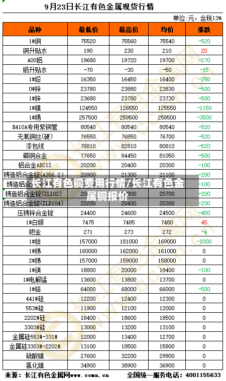 长江有色铜费用行情/长江有色金属铜报价-第2张图片