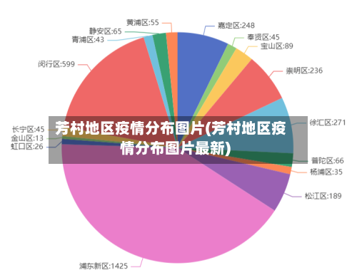 芳村地区疫情分布图片(芳村地区疫情分布图片最新)