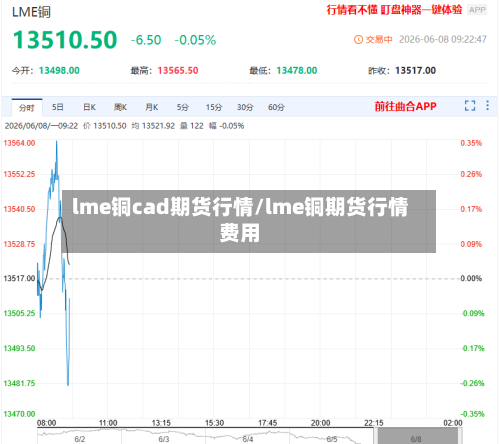 lme铜cad期货行情/lme铜期货行情费用-第2张图片
