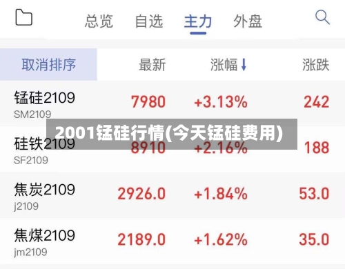 2001锰硅行情(今天锰硅费用)-第2张图片