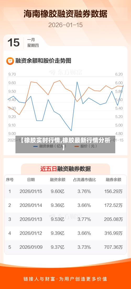 【橡胶实时行情,橡胶最新行情分析】-第2张图片