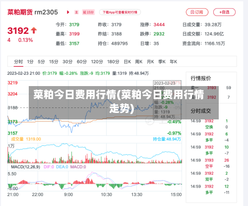 菜粕今日费用行情(菜粕今日费用行情走势)-第2张图片