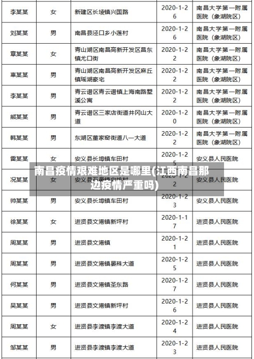 南昌疫情艰难地区是哪里(江西南昌那边疫情严重吗)
