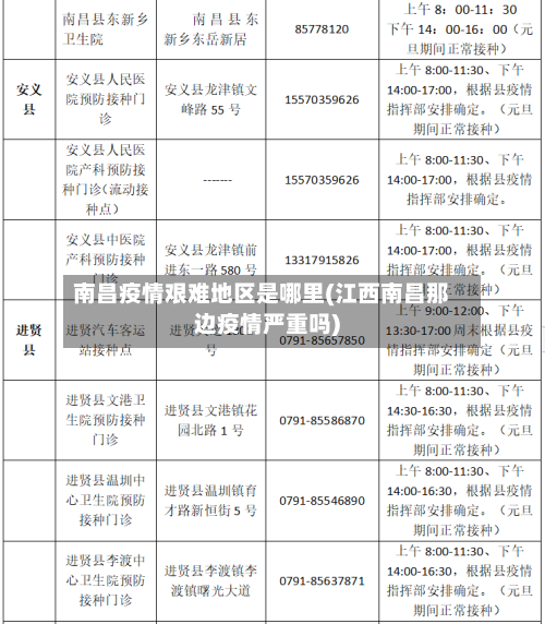 南昌疫情艰难地区是哪里(江西南昌那边疫情严重吗)-第3张图片