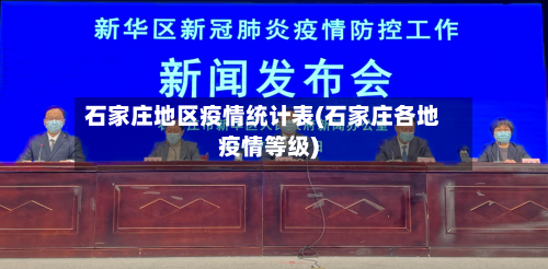 石家庄地区疫情统计表(石家庄各地疫情等级)-第1张图片