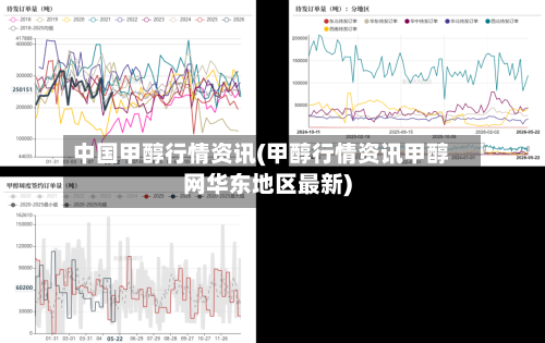 中国甲醇行情资讯(甲醇行情资讯甲醇网华东地区最新)