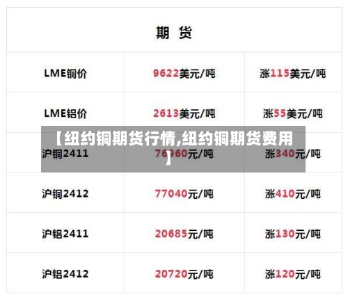 【纽约铜期货行情,纽约铜期货费用】-第3张图片