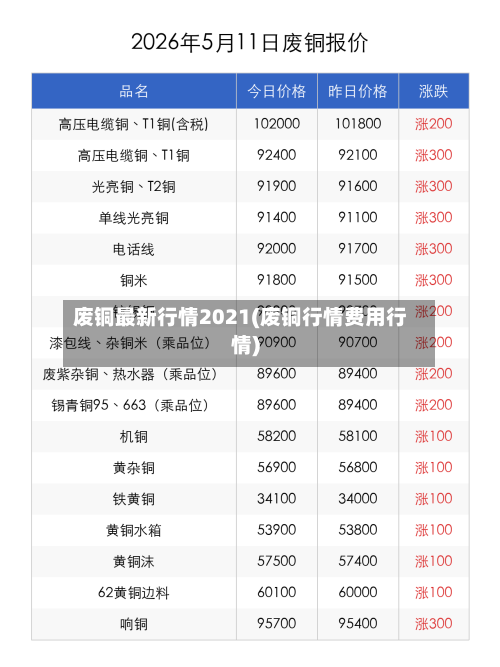 废铜最新行情2021(废铜行情费用行情)-第2张图片