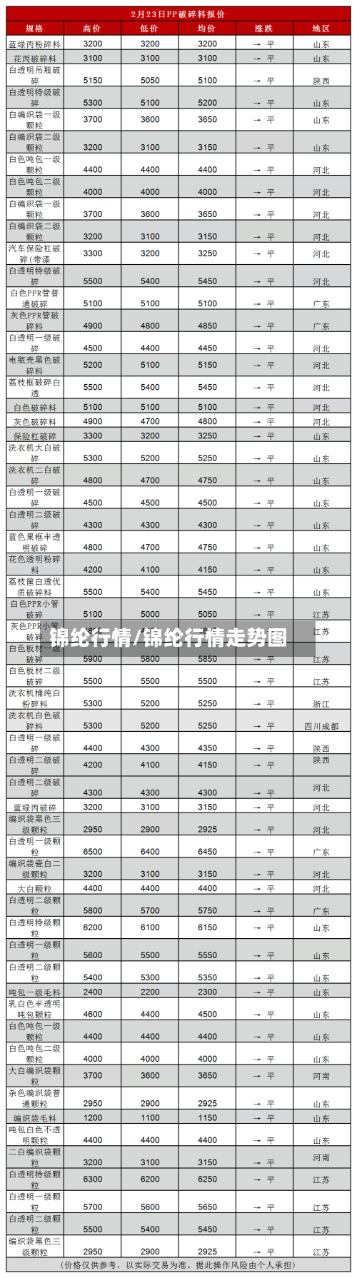 锦纶行情/锦纶行情走势图-第2张图片
