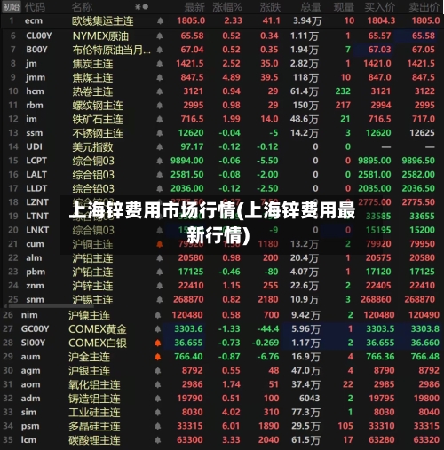 上海锌费用市场行情(上海锌费用最新行情)