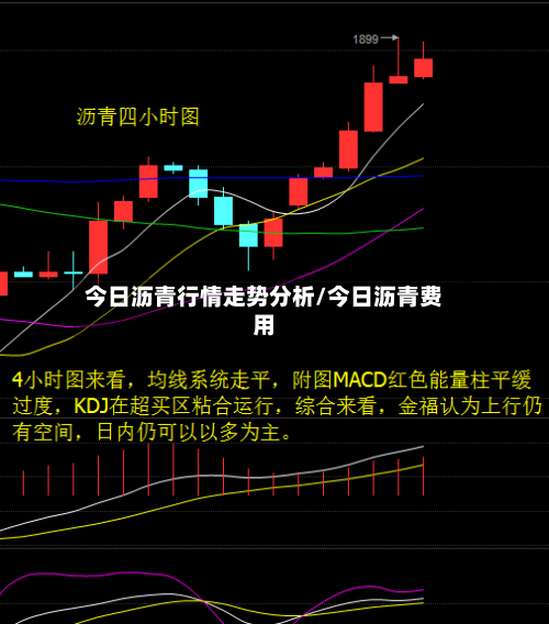 今日沥青行情走势分析/今日沥青费用-第2张图片