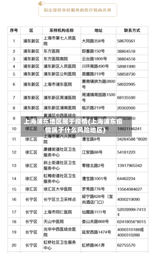 上海浦东地区属于疫情(上海浦东疫情属于什么风险地区)