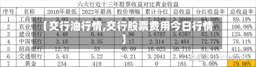 【交行油行情,交行股票费用今日行情】-第2张图片