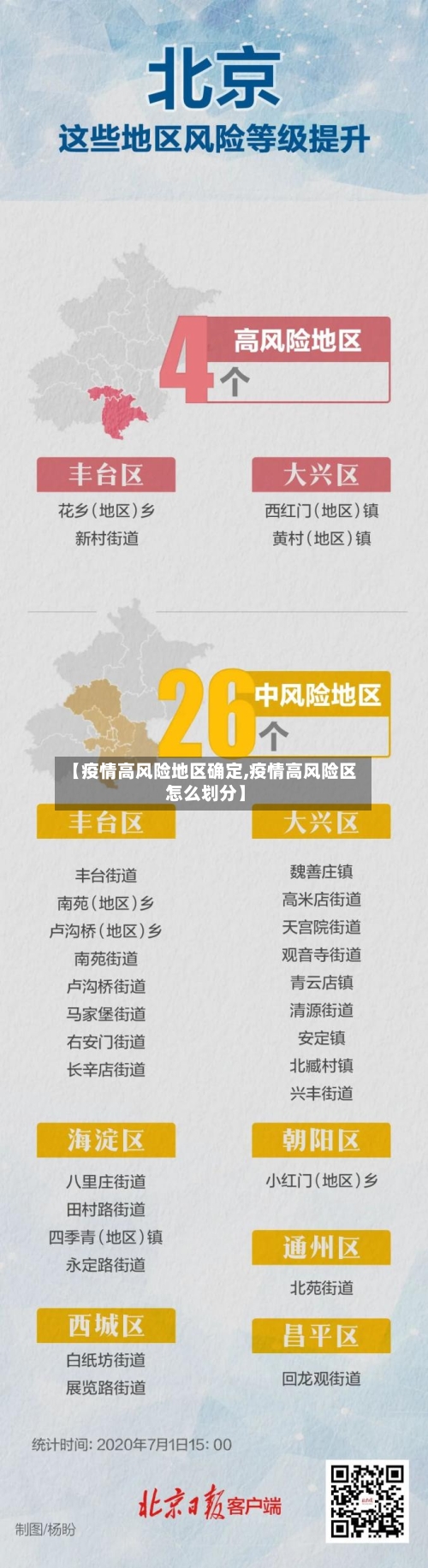 【疫情高风险地区确定,疫情高风险区怎么划分】