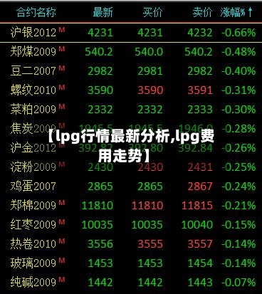 【lpg行情最新分析,lpg费用走势】