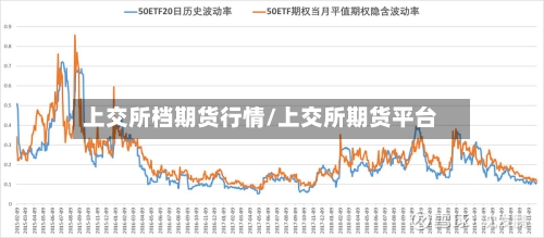 上交所档期货行情/上交所期货平台