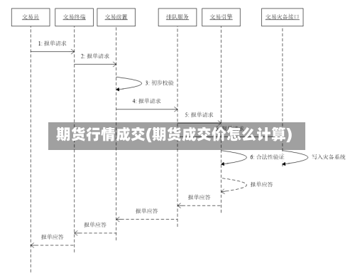期货行情成交(期货成交价怎么计算)-第2张图片