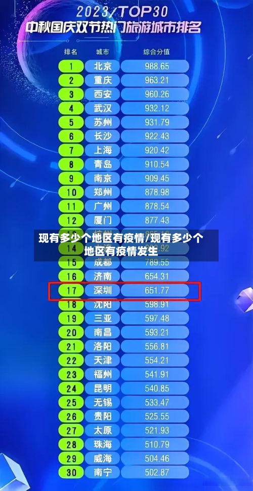 现有多少个地区有疫情/现有多少个地区有疫情发生