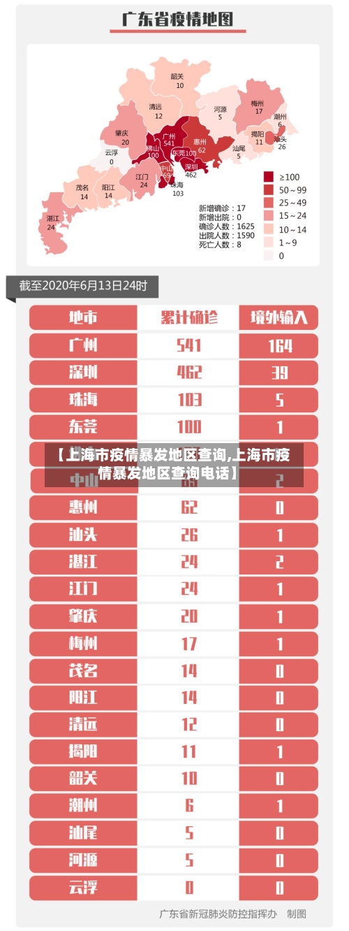 【上海市疫情暴发地区查询,上海市疫情暴发地区查询电话】-第3张图片