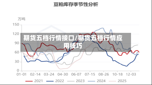 期货五档行情接口/期货五档行情应用技巧
