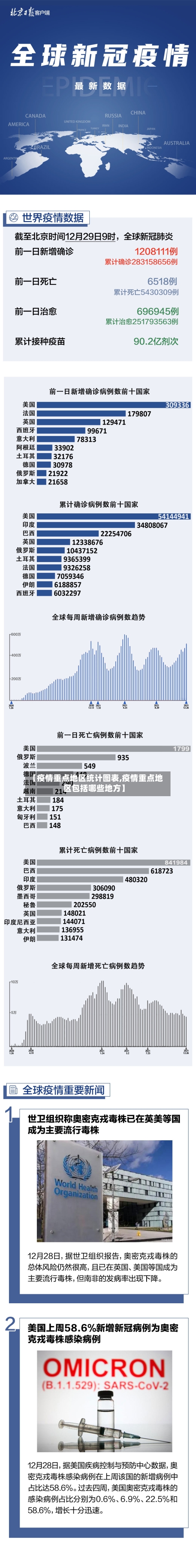 【疫情重点地区统计图表,疫情重点地区包括哪些地方】-第3张图片